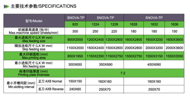 SNOVA-TP技术参数